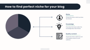 How to find the niche for your blog