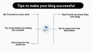 Tips to make your blog successful