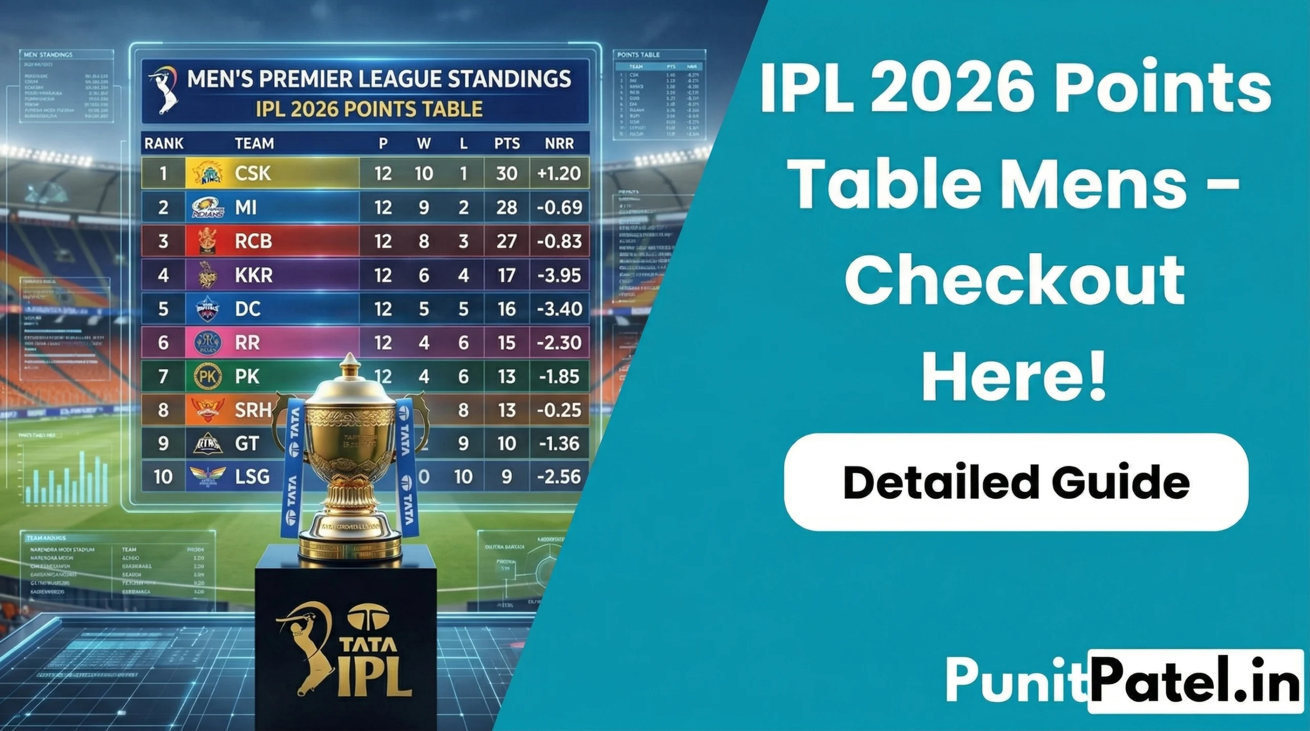 IPL 2026 Points Table Mens