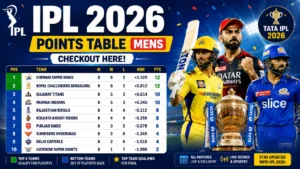 IPL 2026 Points Table Mens
