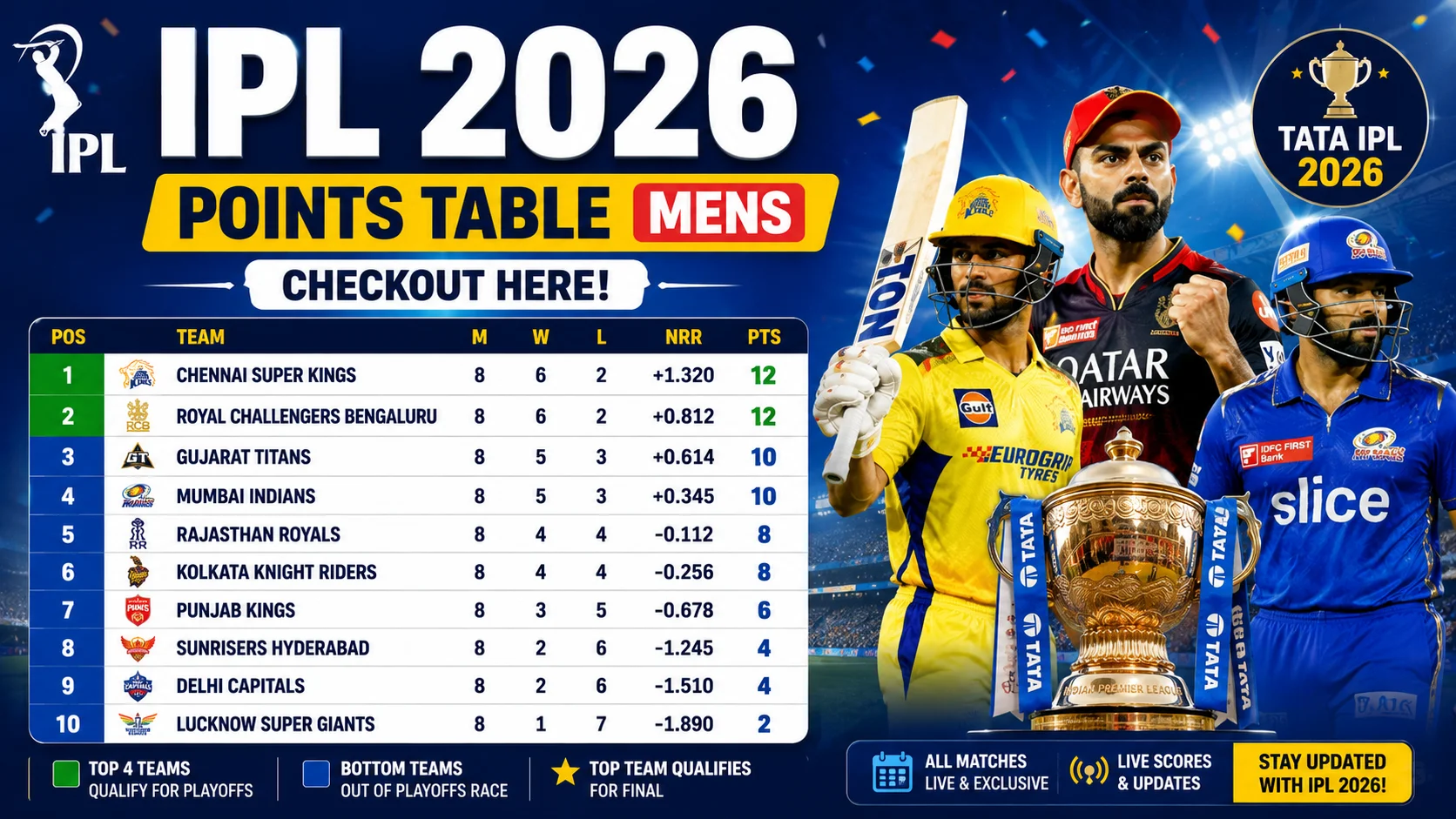 IPL 2026 Points Table Mens