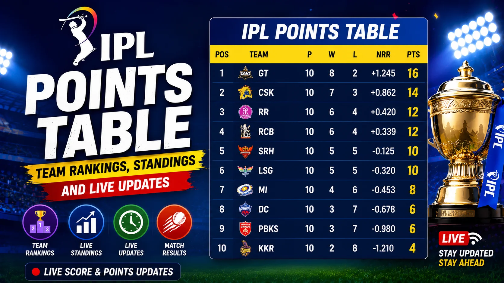 IPL 2026 Points Table