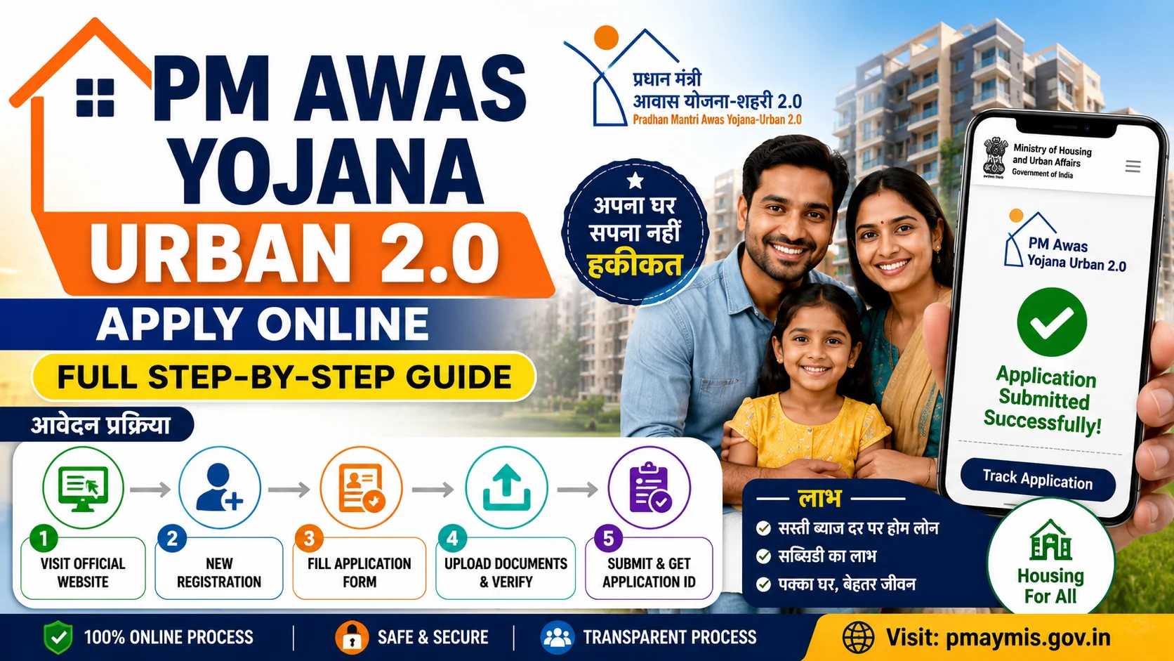 PM Awas Yojana Urban 2.0 Apply Online