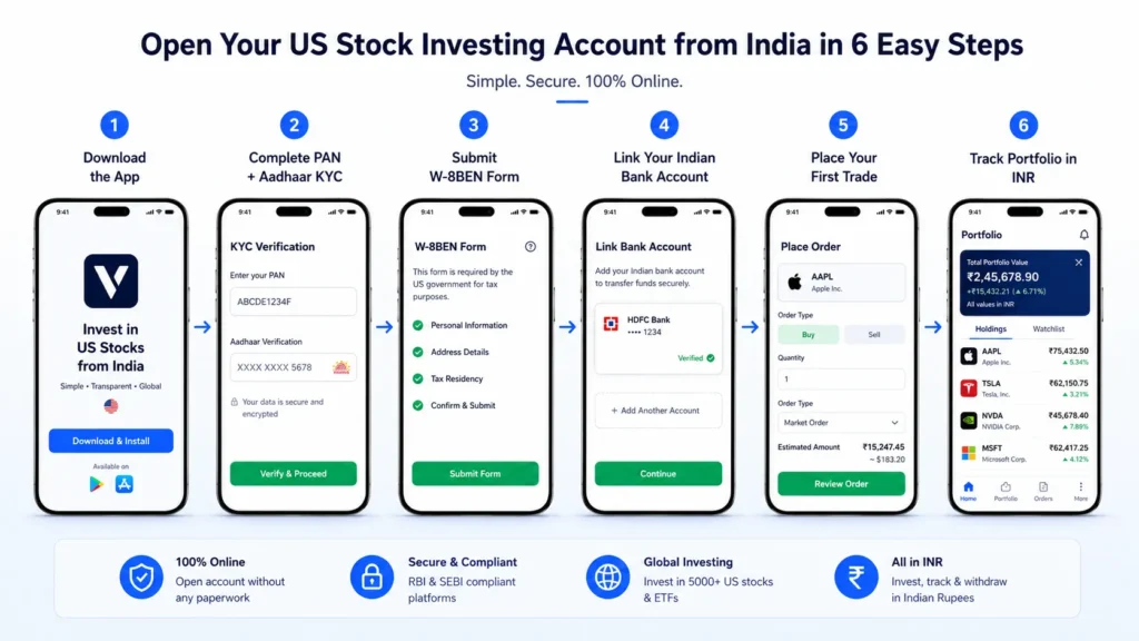 Six-step visual guide to opening a US stock trading account from India via Vested or INDmoney