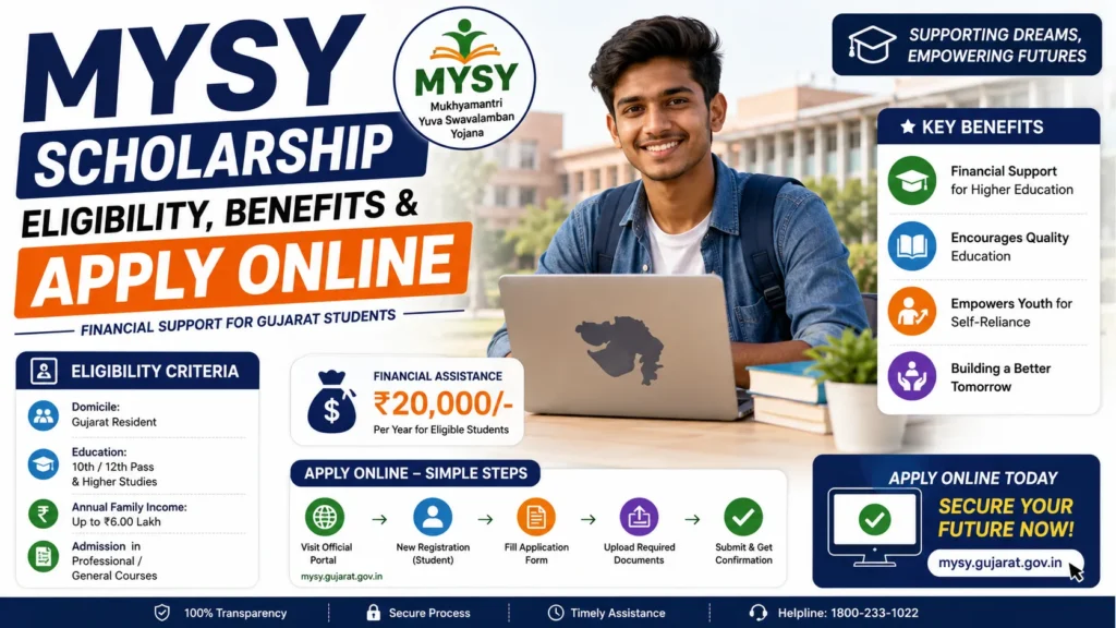 MYSY Scholarship: Eligibility, Benefits & Apply Online