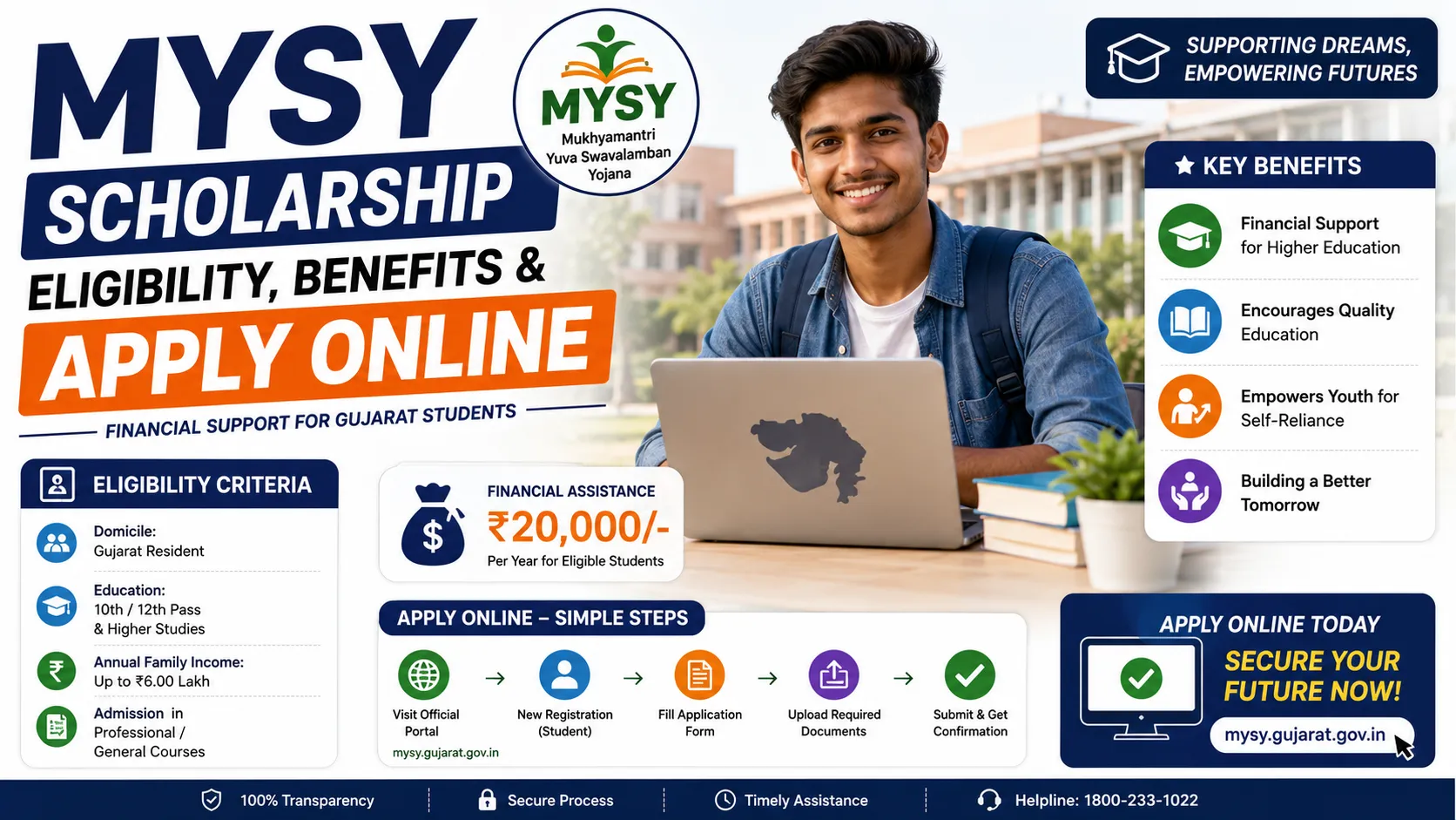 MYSY Scholarship: Eligibility, Benefits & Apply Online