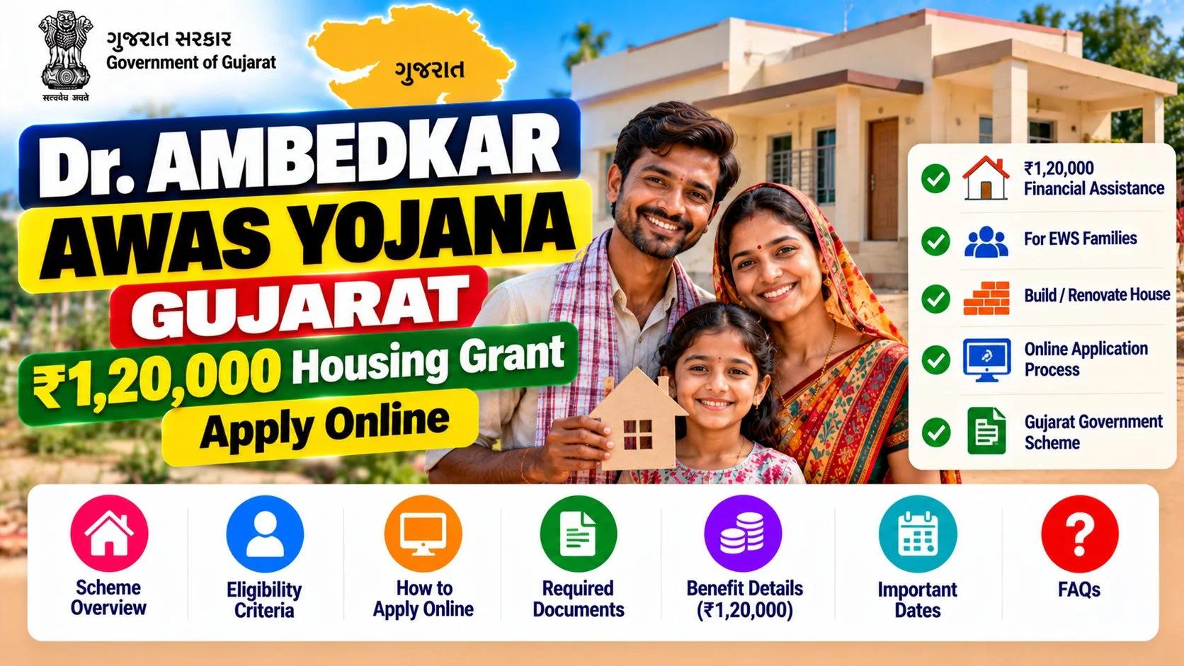 Dr Ambedkar Awas Yojana Gujarat 2026: ₹1,20,000 Housing Grant, Apply Online