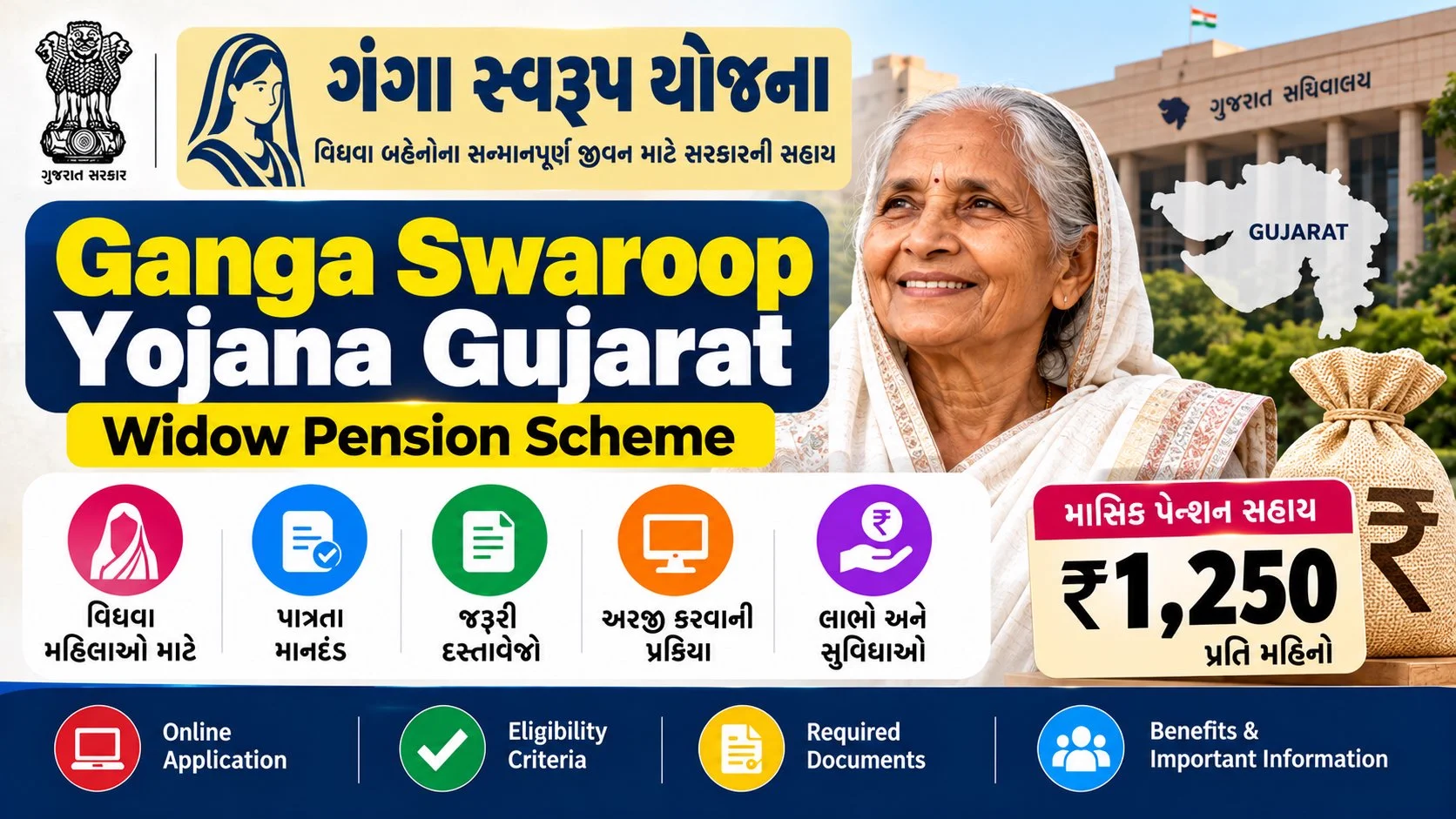 Ganga Swaroop Yojana Gujarat 2026: ₹1,250/Month Widow Pension