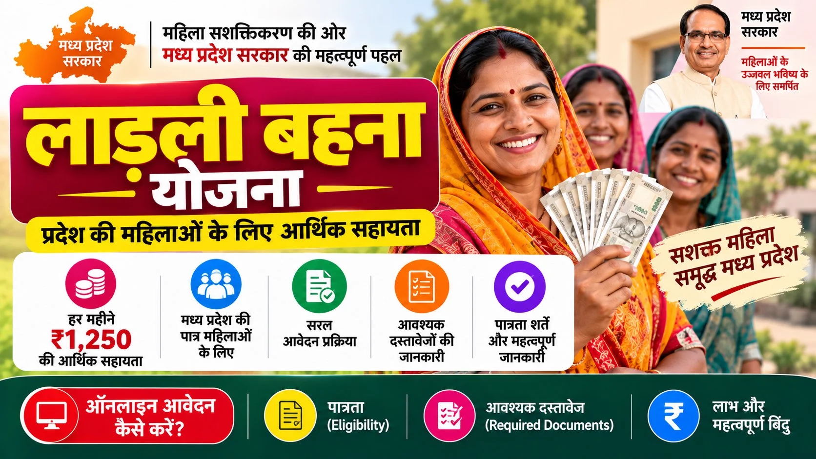 Ladli Behna Yojana 2026: ₹1,500/Month, Payment Status & List