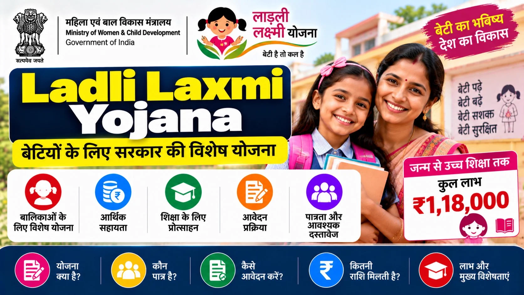 Ladli Lakshmi Yojana 2026: ₹1.43 Lakh Benefit, Apply Online