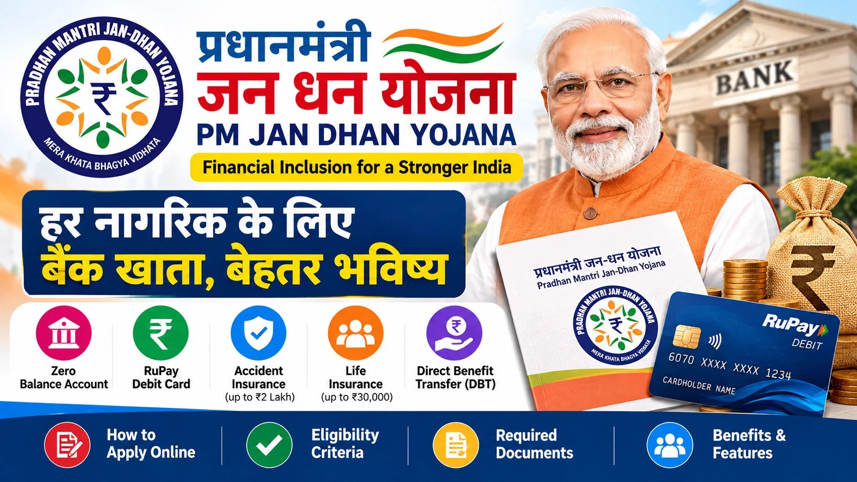 PM Jan Dhan Yojana 2026: Zero Balance Account Opening, Benefits & Documents