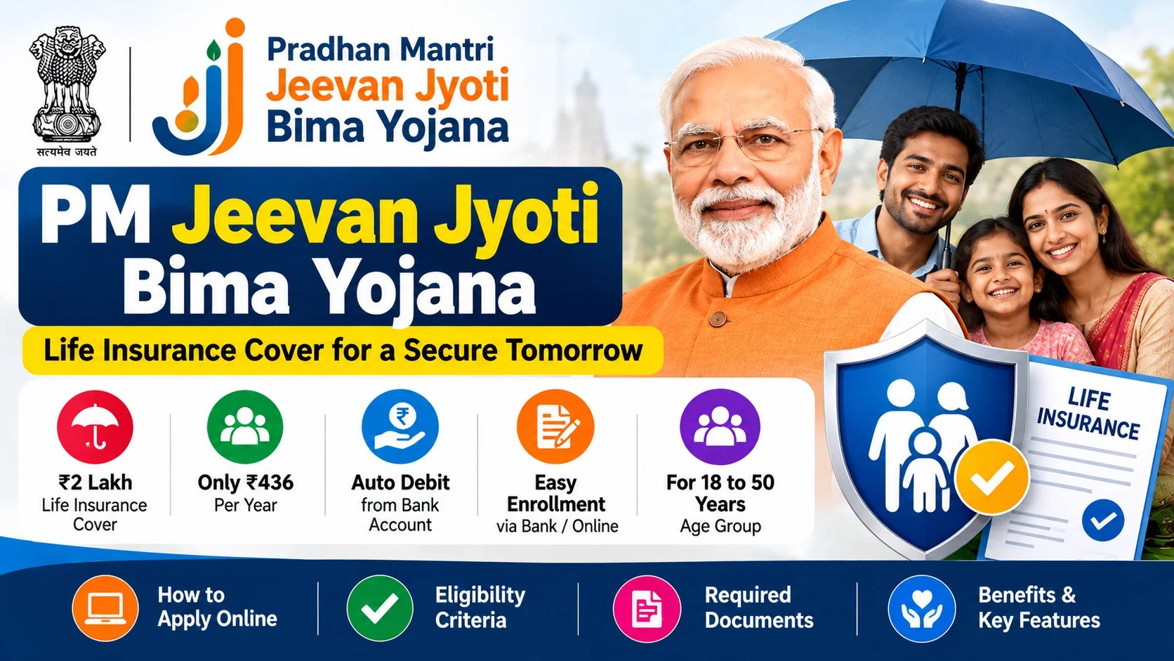 PM Jeevan Jyoti Bima Yojana 2026: ₹436 Me ₹2 Lakh Cover