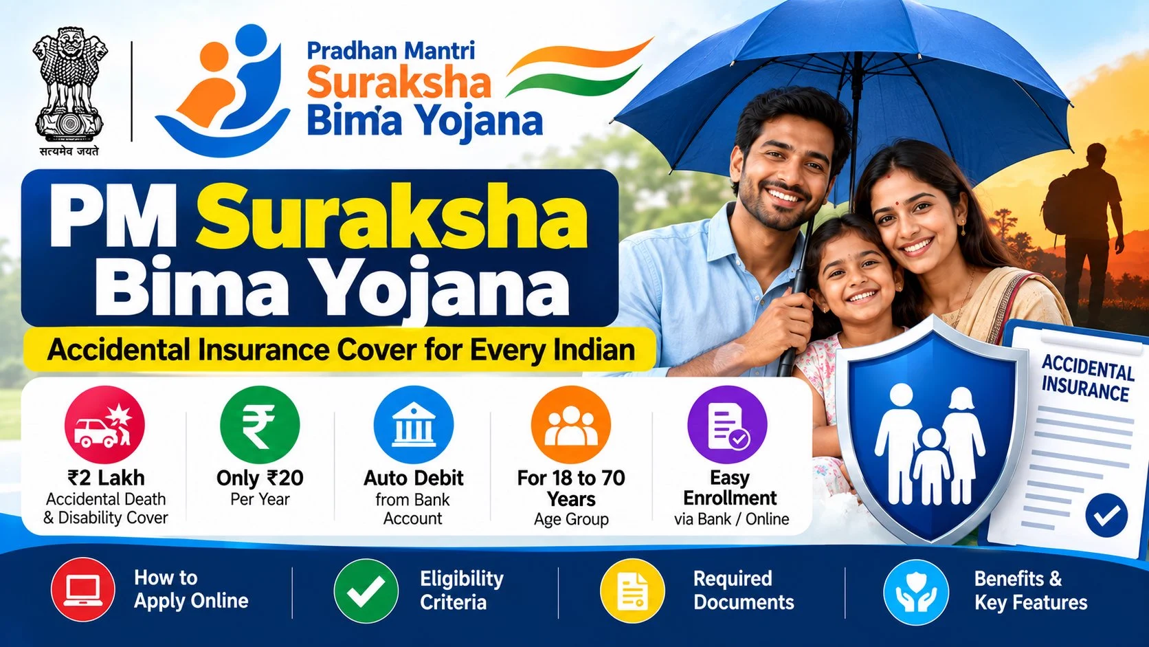 PM Suraksha Bima Yojana 2026: ₹20 Me ₹2 Lakh Cover