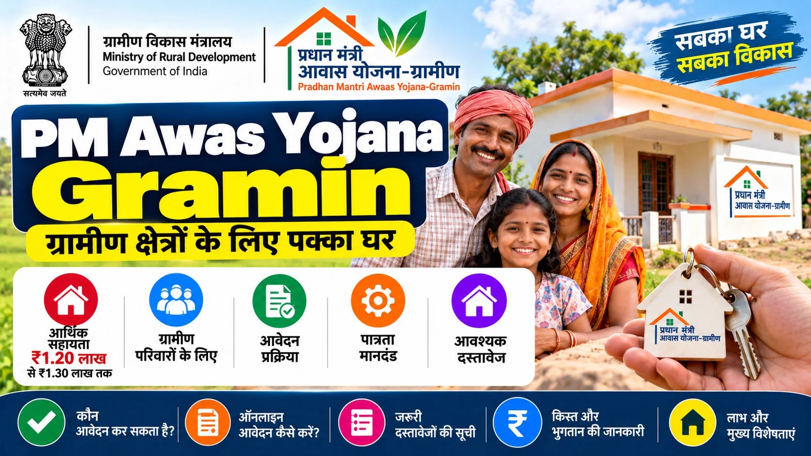 PM Awas Yojana Gramin 2026: List Check, Apply & ₹1.20 Lakh