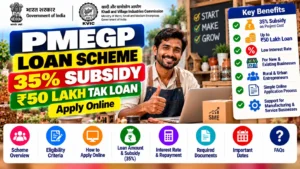 PMEGP Loan Scheme 2026 - 35% Subsidy, ₹50 Lakh Loan