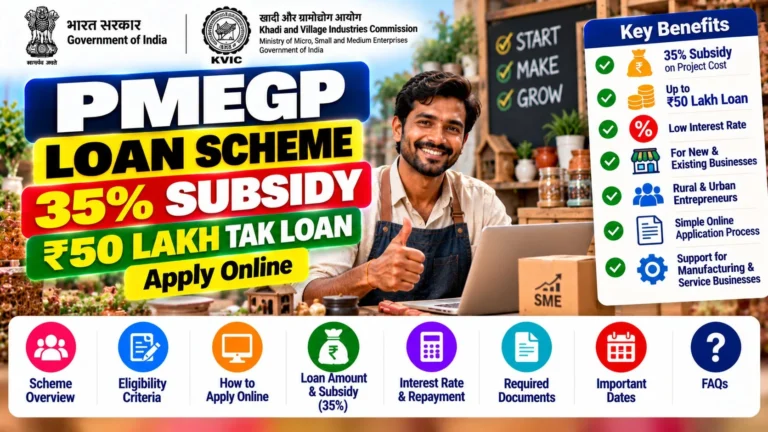 PMEGP Loan 2026: 35% Subsidy + ₹50 Lakh Tak Loan, Apply Online