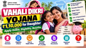 Vahali Dikri Yojana 2026 - ₹1,10,000 for Daughter, Apply Online