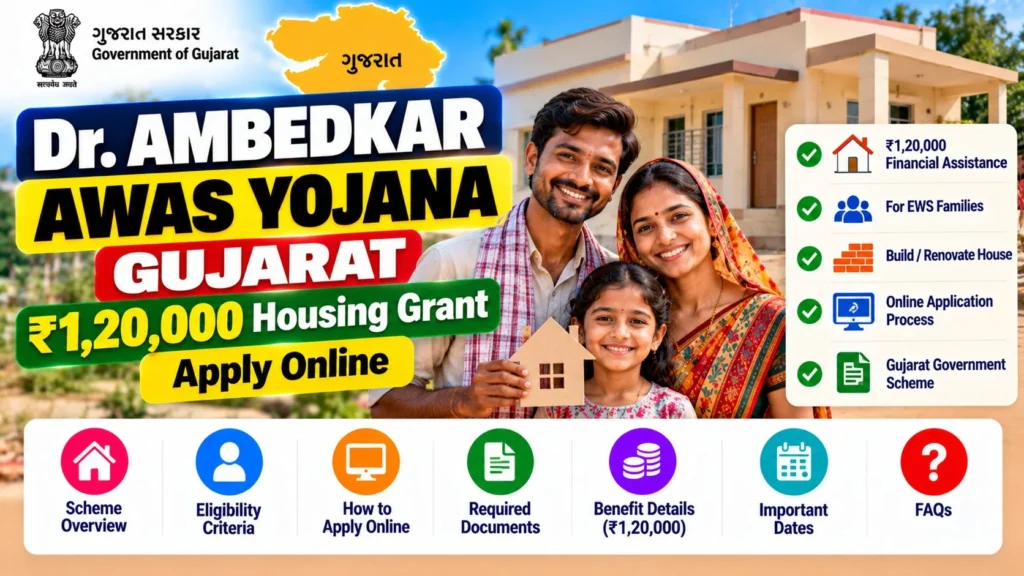 Dr Ambedkar Awas Yojana Gujarat 2026 - ₹1,20,000 Housing Grant, Apply Online
