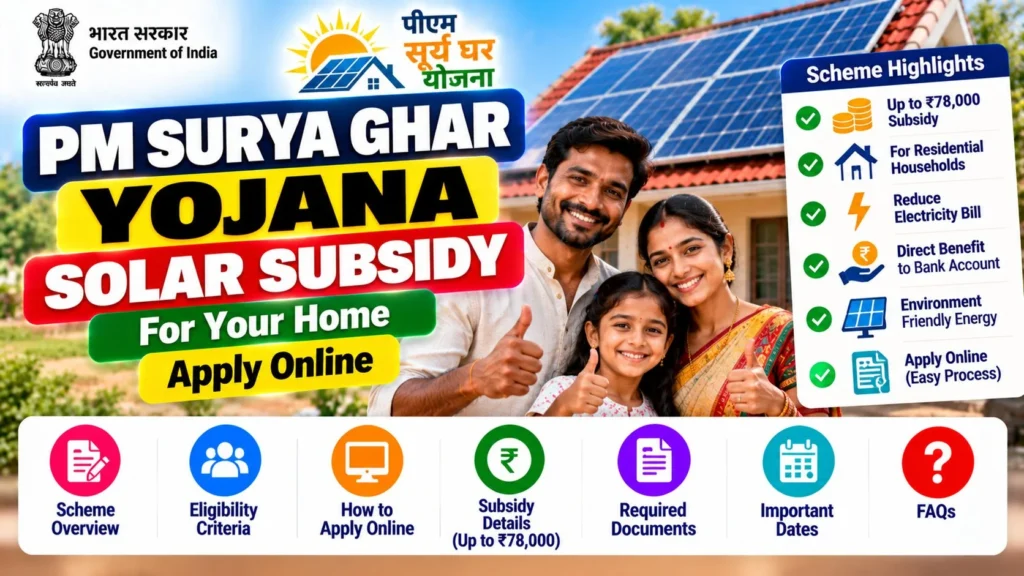 PM Surya Ghar Yojana 2026 - ₹78,000 Solar Subsidy, Apply Online